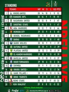 NPFL table after matchday 30